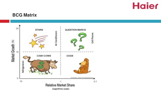 haier case study pdf Haier taking a chinese company global